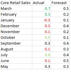 retailsalesmarch2014