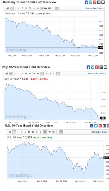 Mar210yrEUvsUSyields