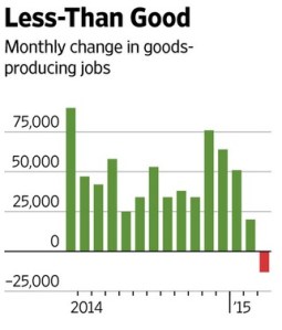GoodsproducingJobsMAR2015