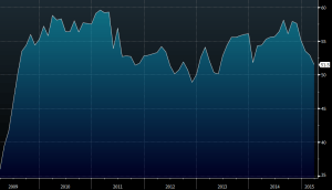 ISM manufacturing April 1 chart