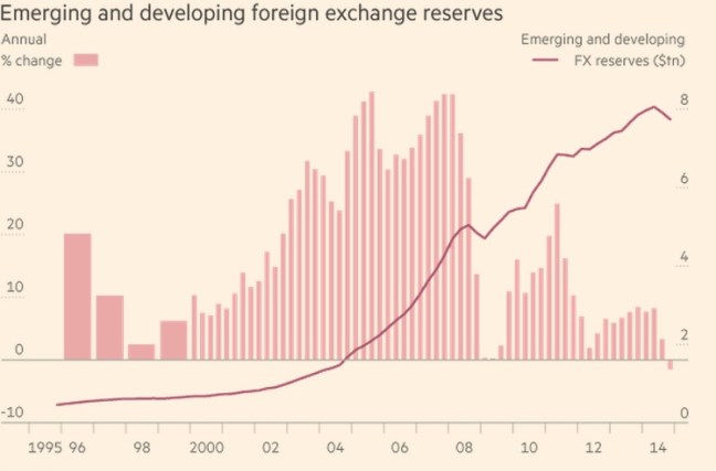 fxreserves2015